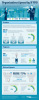 Bring Your Own Device (BYOD) Infographic
